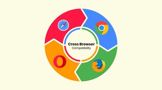 The Importance of Cross-Browser Compatibility